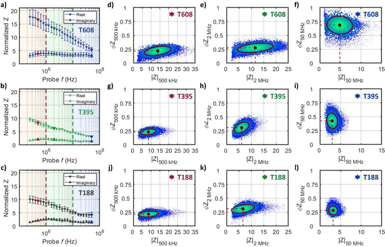 Fig 2: