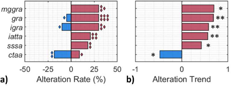 Fig 6: