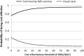 Figure 1.