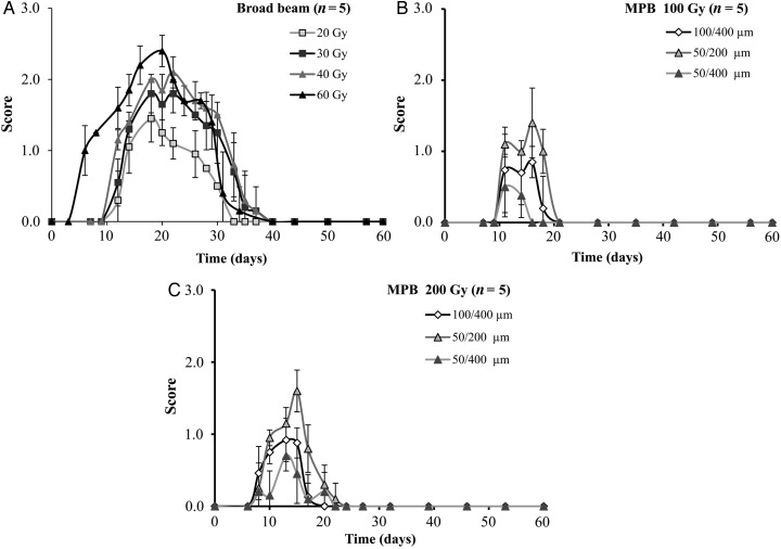 Fig. 3.