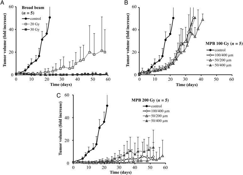 Fig. 4.