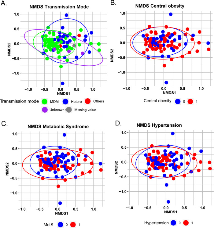 Figure 3—figure supplement 2.