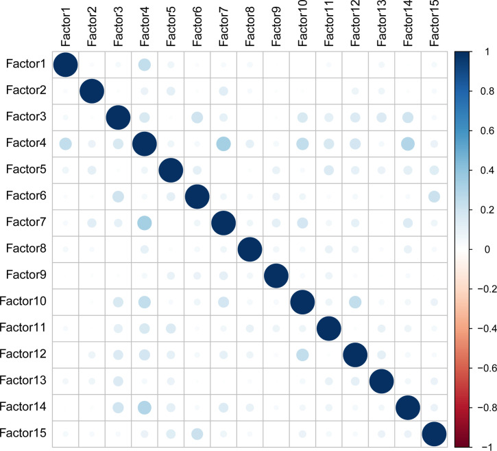 Figure 4—figure supplement 1.