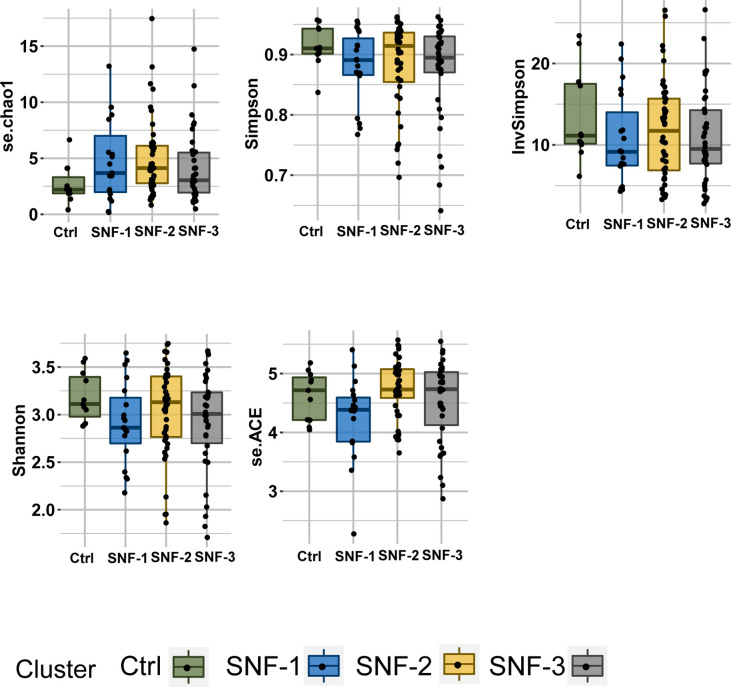 Figure 3—figure supplement 1.