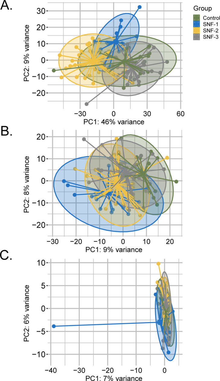 Figure 1—figure supplement 1.