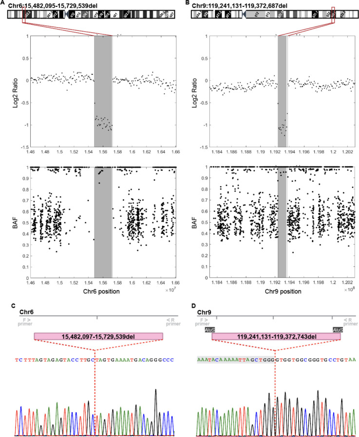 Figure 3: