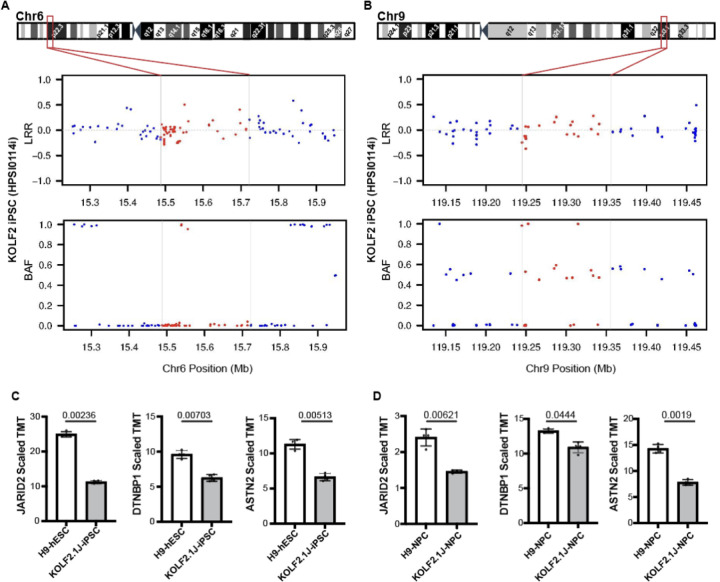 Figure 4: