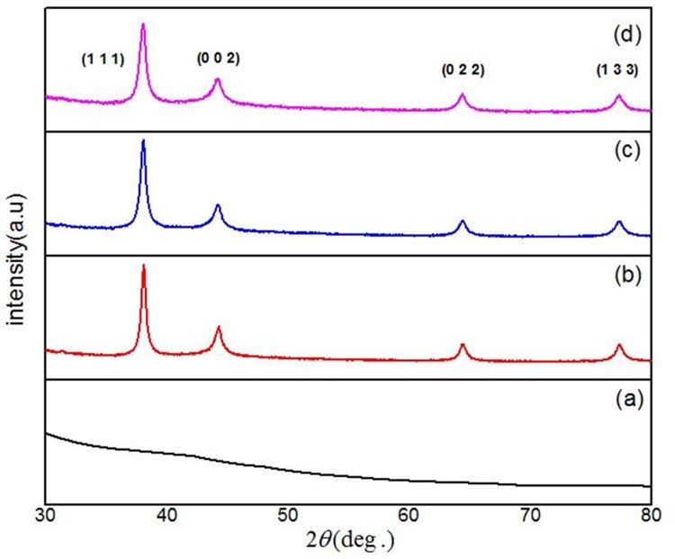 Fig 3