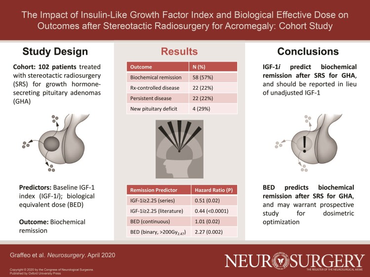 Graphical Abstract