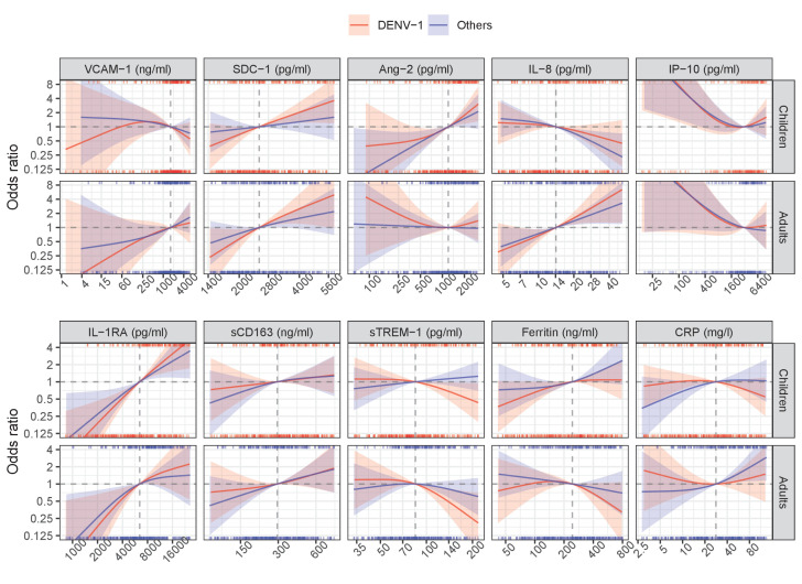 Appendix 5—figure 2.