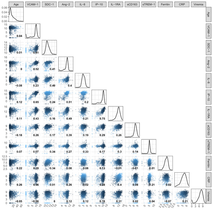 Appendix 4—figure 2.