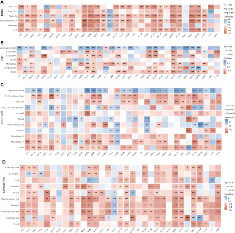 Figure 4