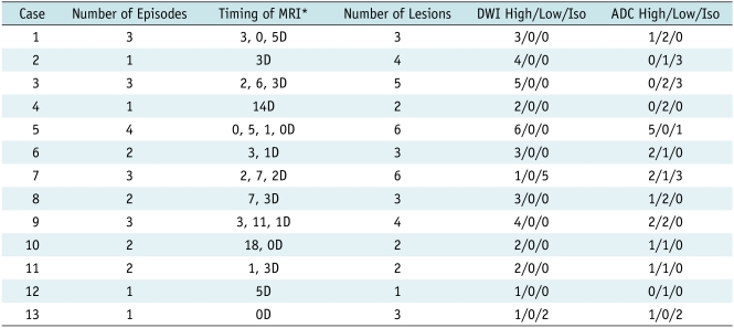 graphic file with name kjr-12-15-i001.jpg