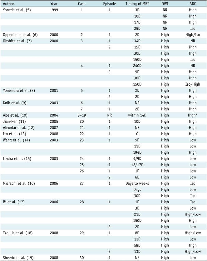 graphic file with name kjr-12-15-i004.jpg