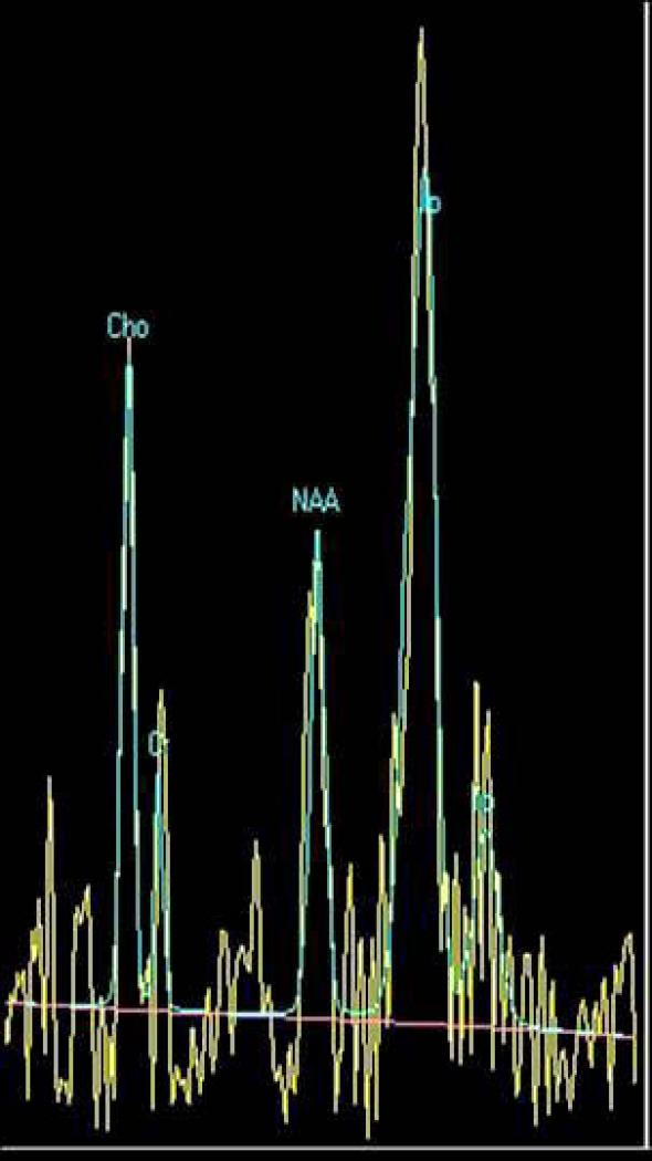 Figure 5 a-c