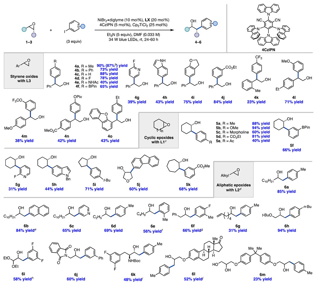 graphic file with name nihms-1591608-t0006.jpg