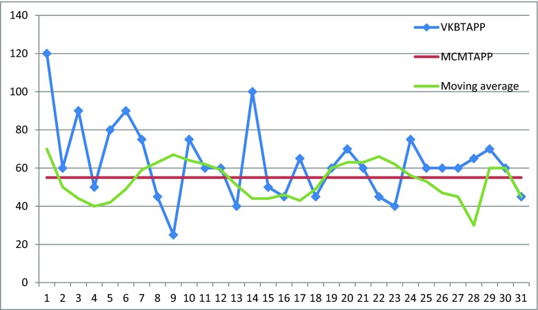 Learning Curve In Laparoscopic Inguinal Hernia Repair Experience At A