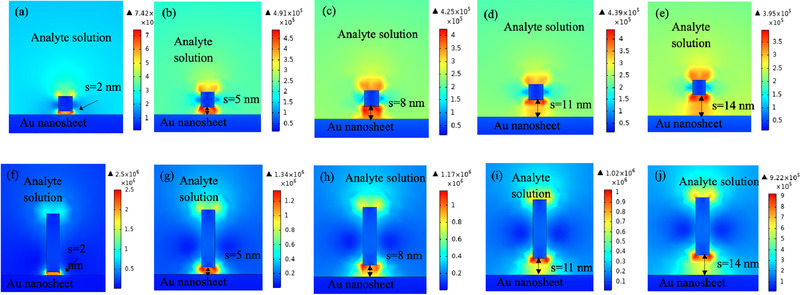 Figure 5