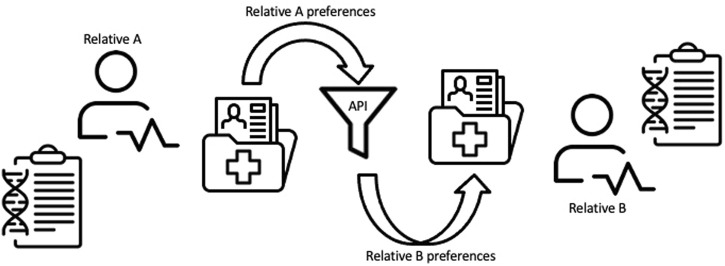 FIGURE 1