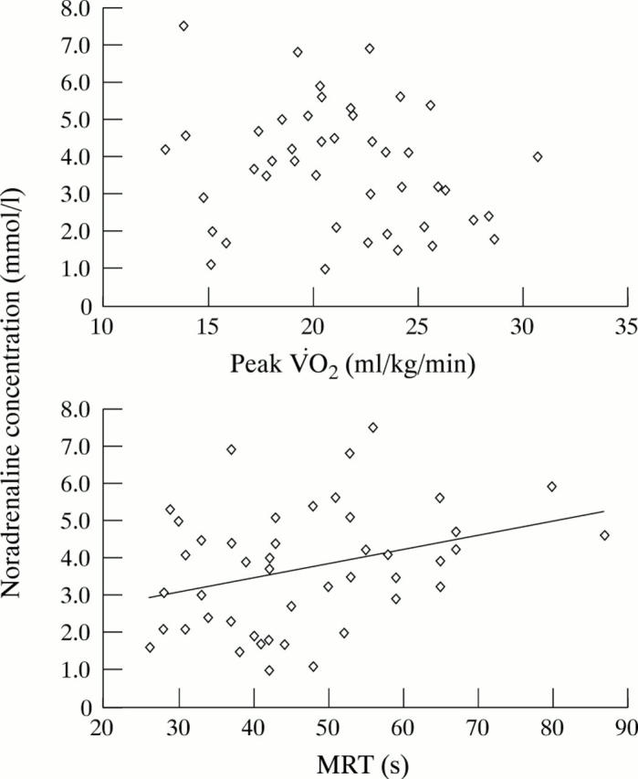 Figure 3  