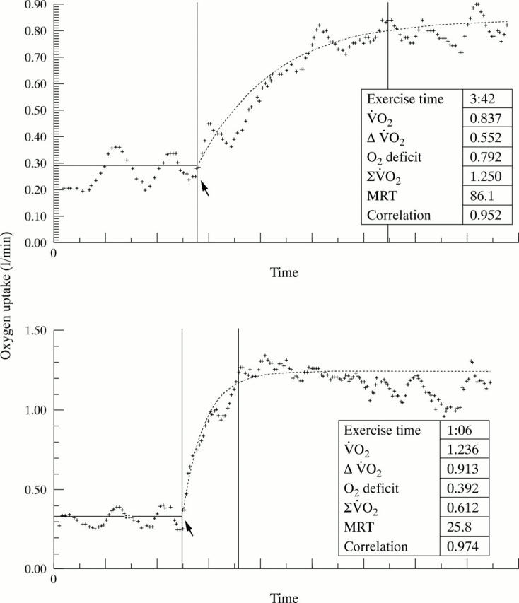 Figure 1  