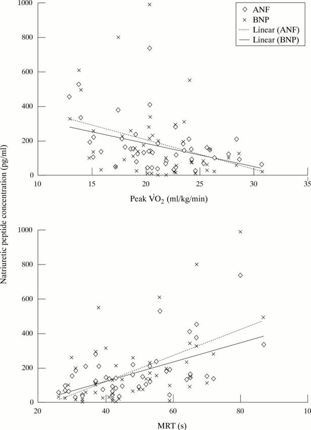 Figure 2  