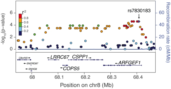 Figure 6