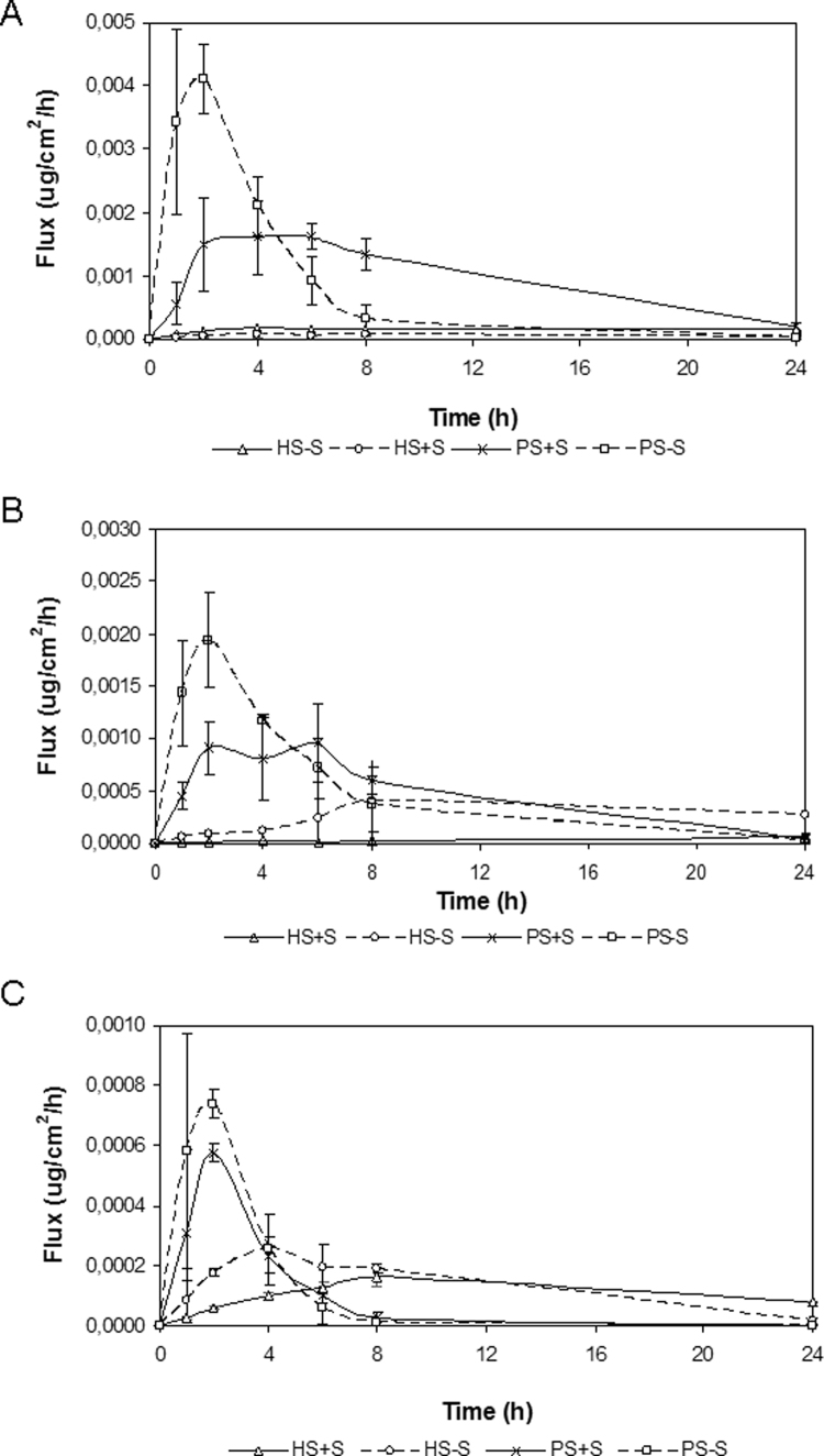 Fig. 5.