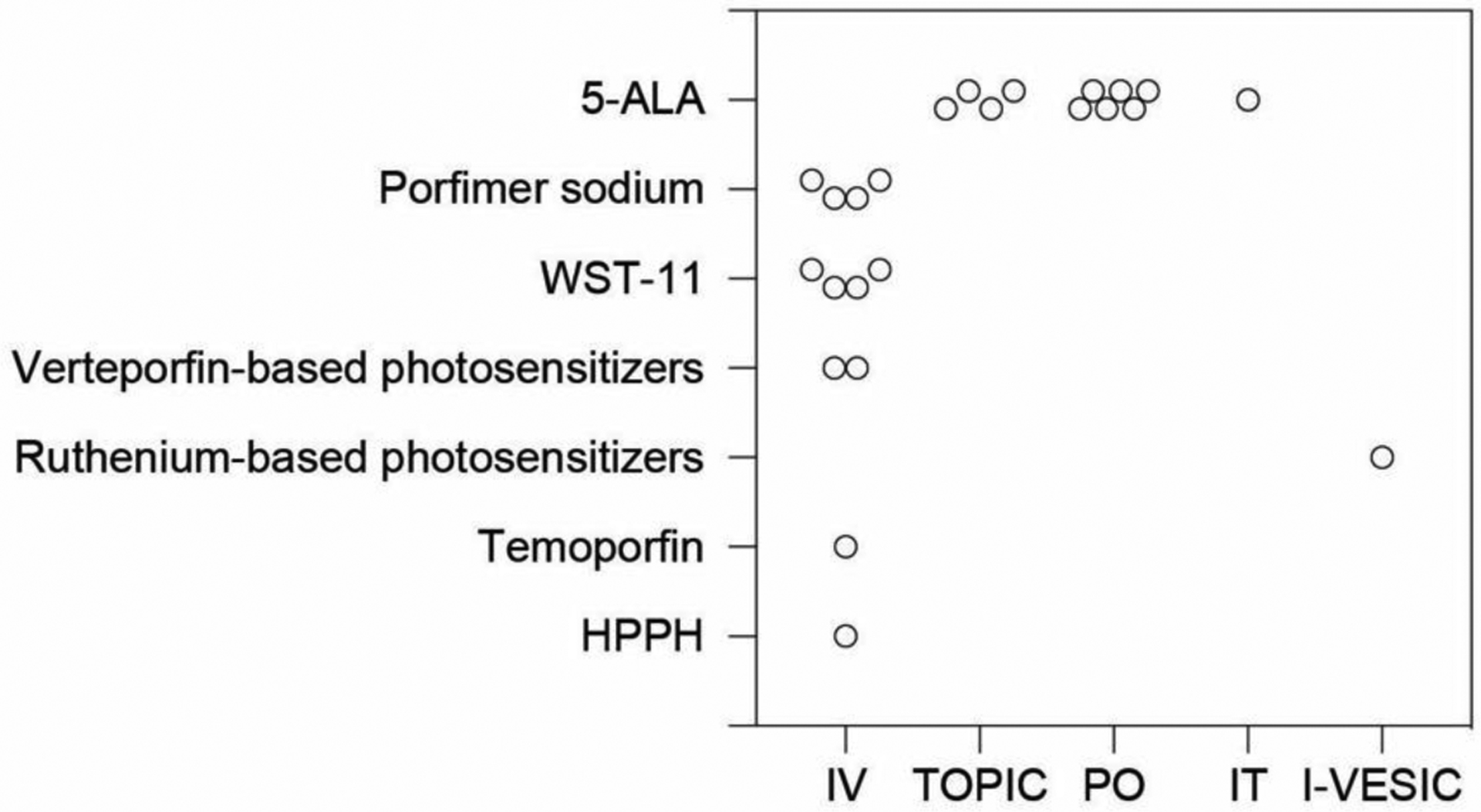 Figure 1 |