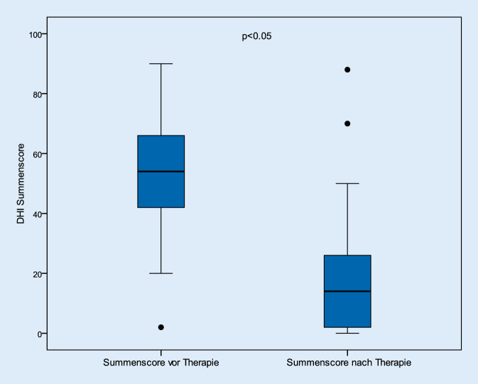graphic file with name 106_2021_1017_Fig3_HTML.jpg