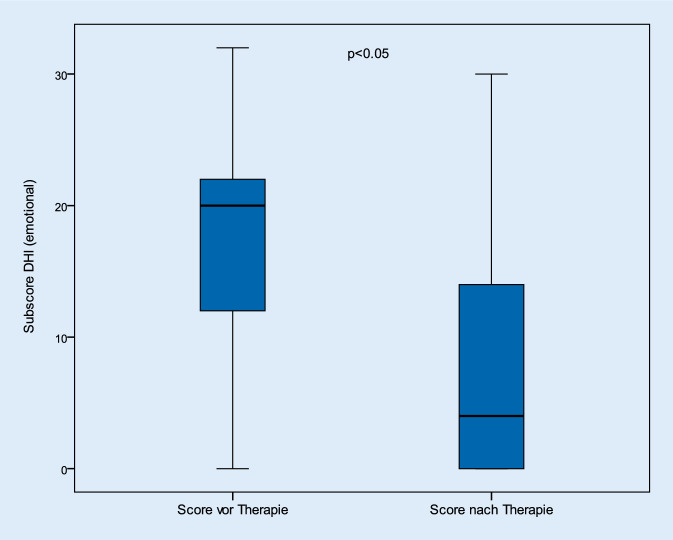 graphic file with name 106_2021_1017_Fig6_HTML.jpg