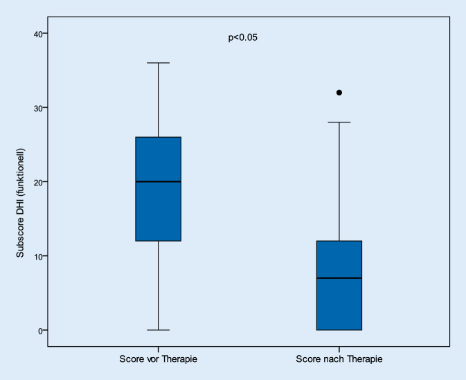 graphic file with name 106_2021_1017_Fig5_HTML.jpg