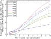 Appendix Figure 4