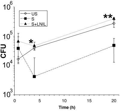 FIG. 7