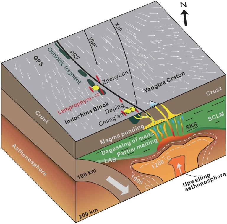 Figure 6.