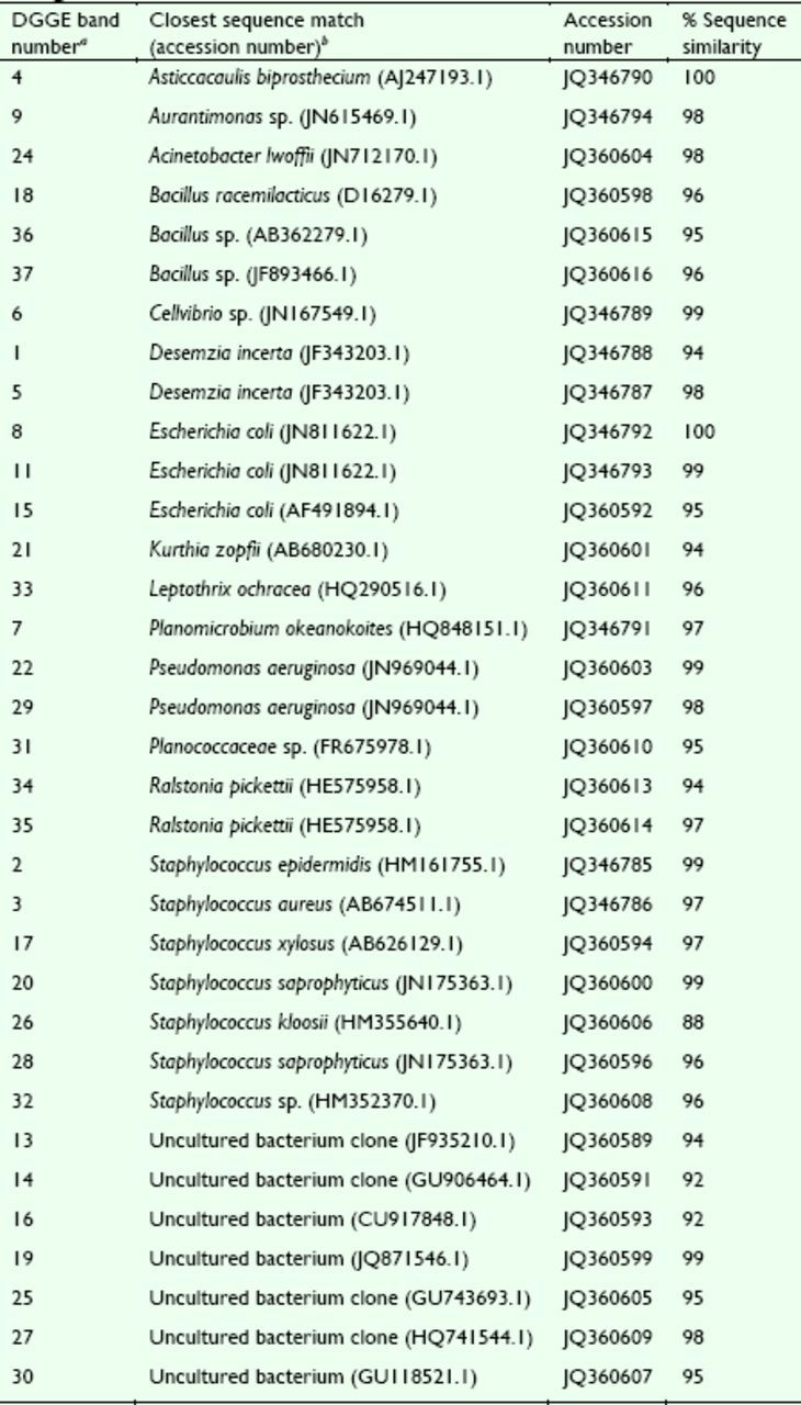 graphic file with name jis-14-1-0111-tab4.jpg