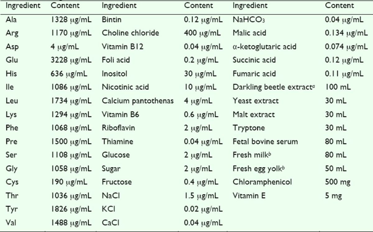 graphic file with name jis-14-1-0111-tab2.jpg