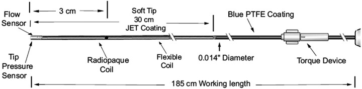 Fig 1.