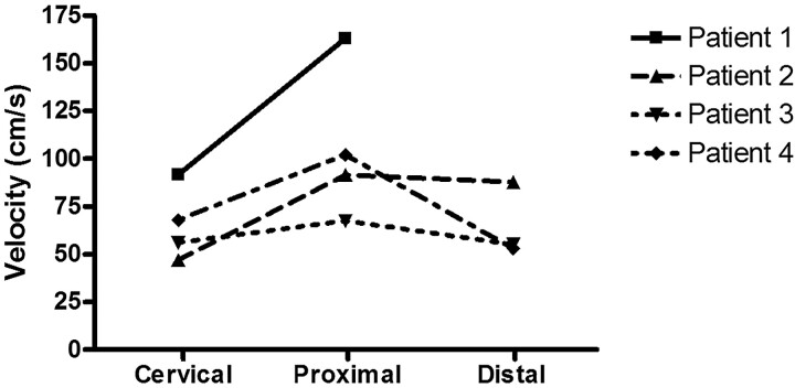 Fig 3.