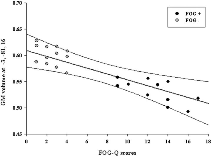 Fig 2.