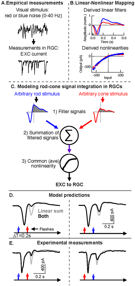 Figure 7: