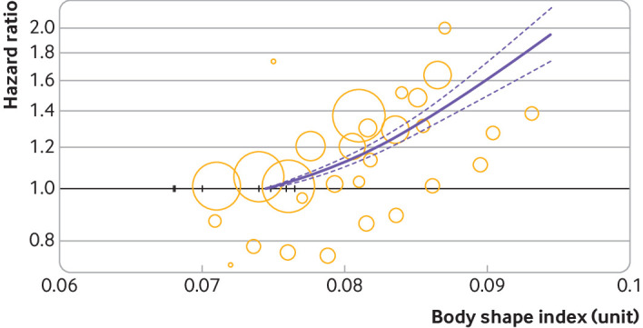 Fig 11