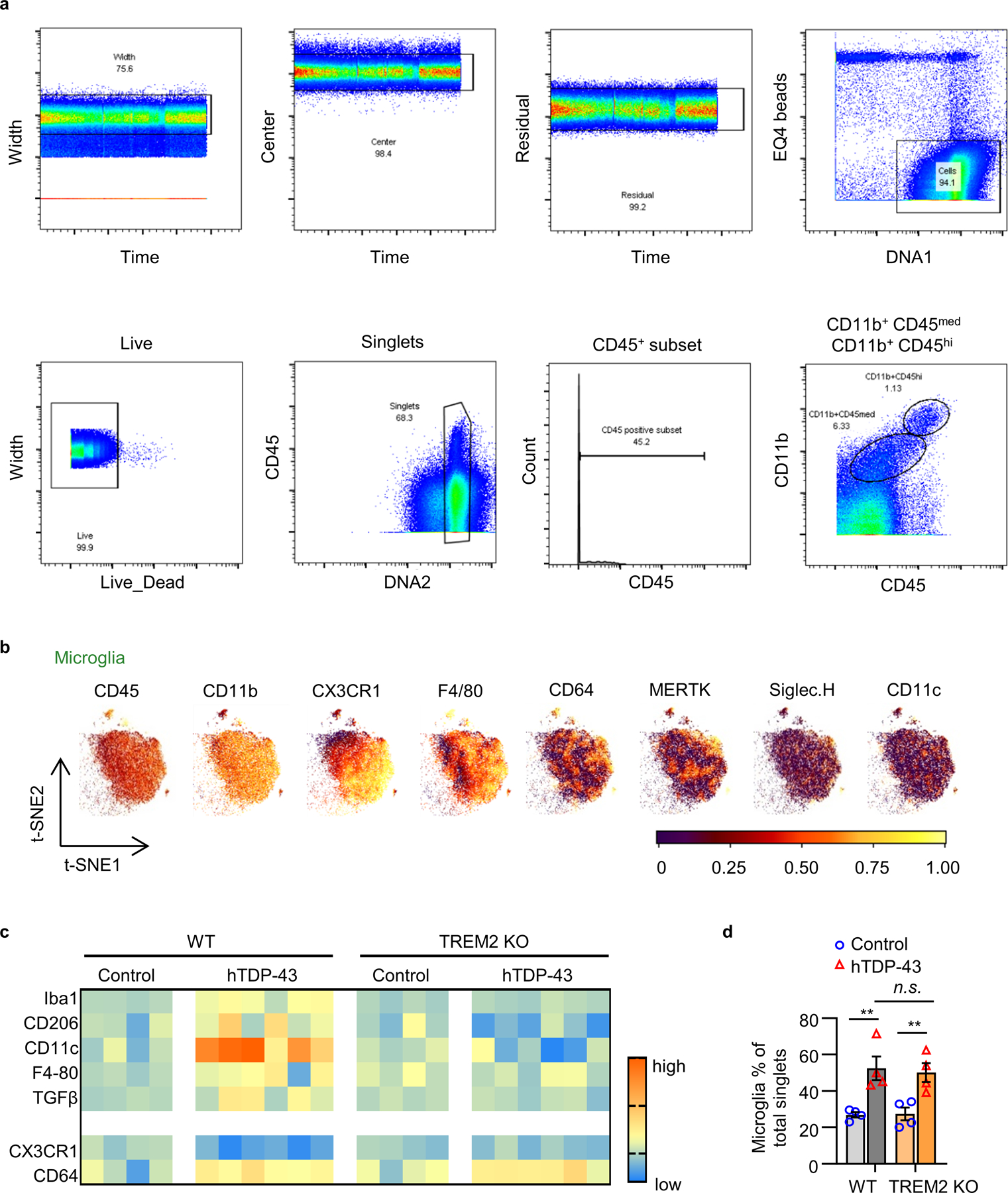 Extended Data Fig. 4