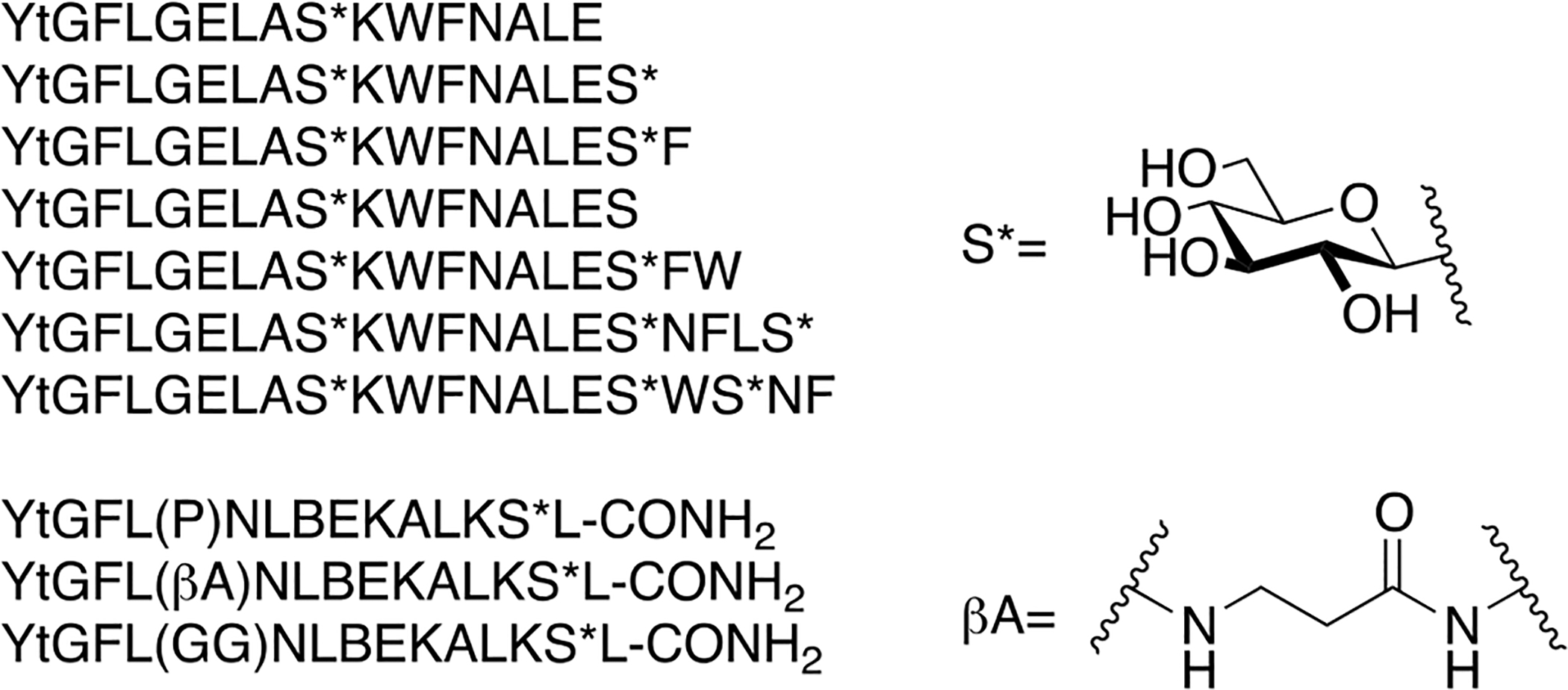 Figure 14.