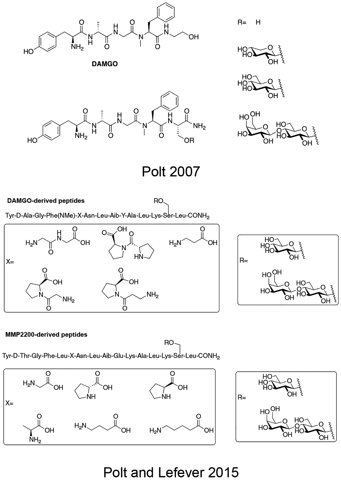 graphic file with name nihms-1613311-t0005.jpg