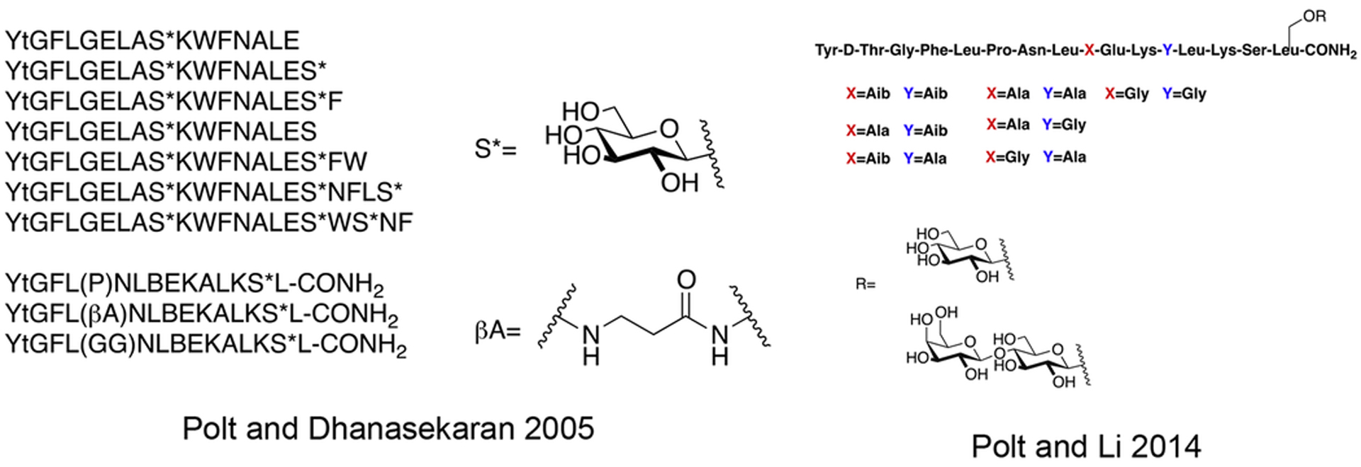 graphic file with name nihms-1613311-t0004.jpg