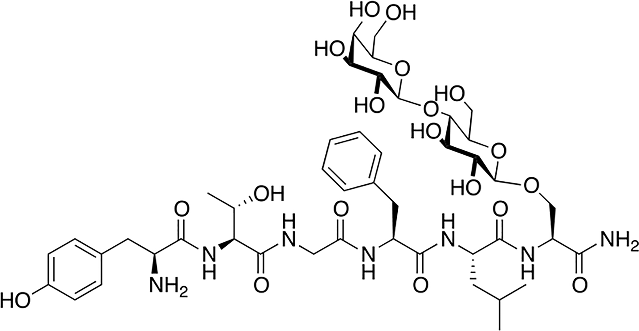 Figure 10.