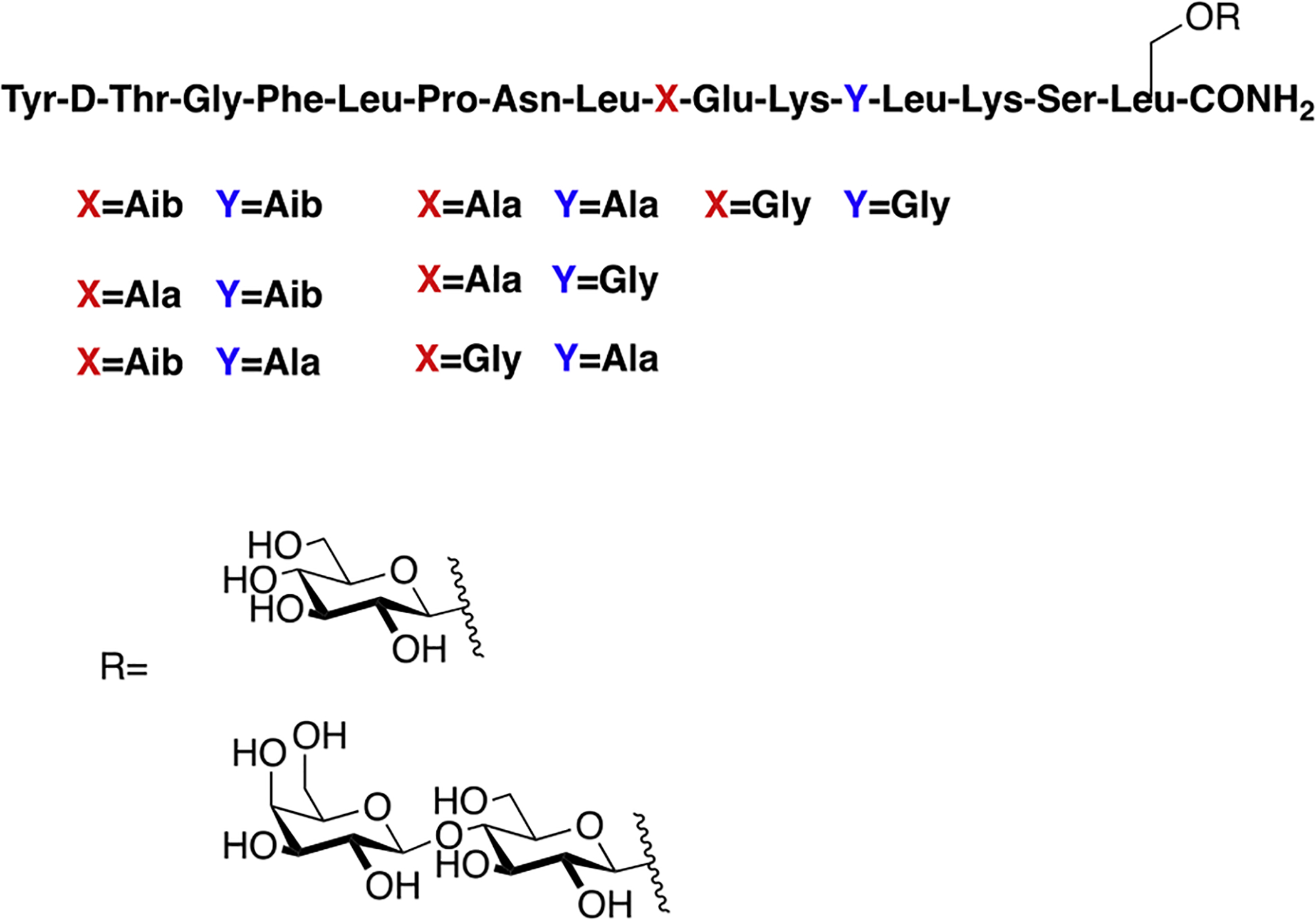 Figure 15.