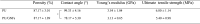 graphic file with name 10571_2017_535_Taba_HTML.gif