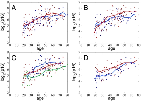 Fig. 3.